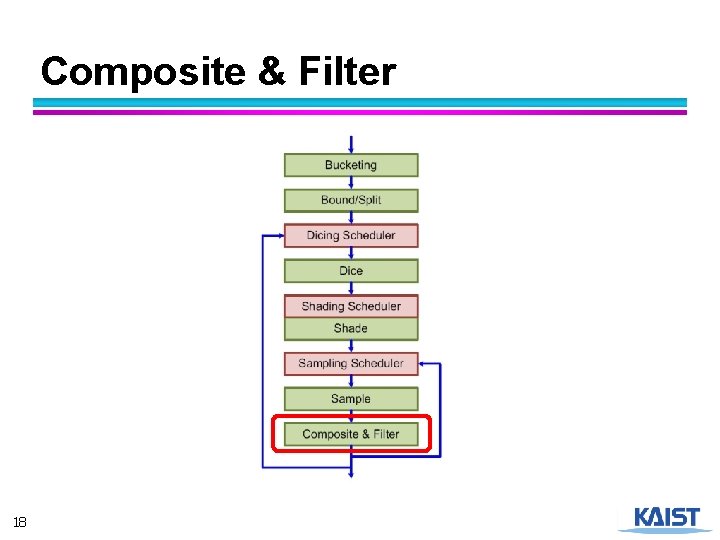 Composite & Filter 18 