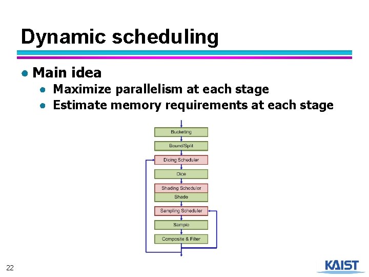 Dynamic scheduling ● Main idea ● Maximize parallelism at each stage ● Estimate memory