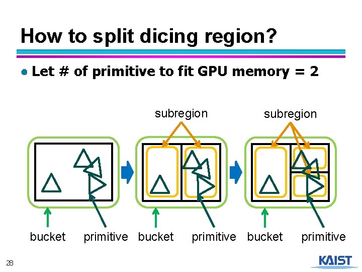 How to split dicing region? ● Let # of primitive to fit GPU memory