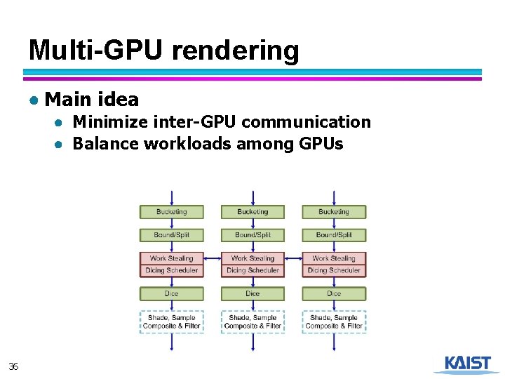 Multi-GPU rendering ● Main idea ● Minimize inter-GPU communication ● Balance workloads among GPUs