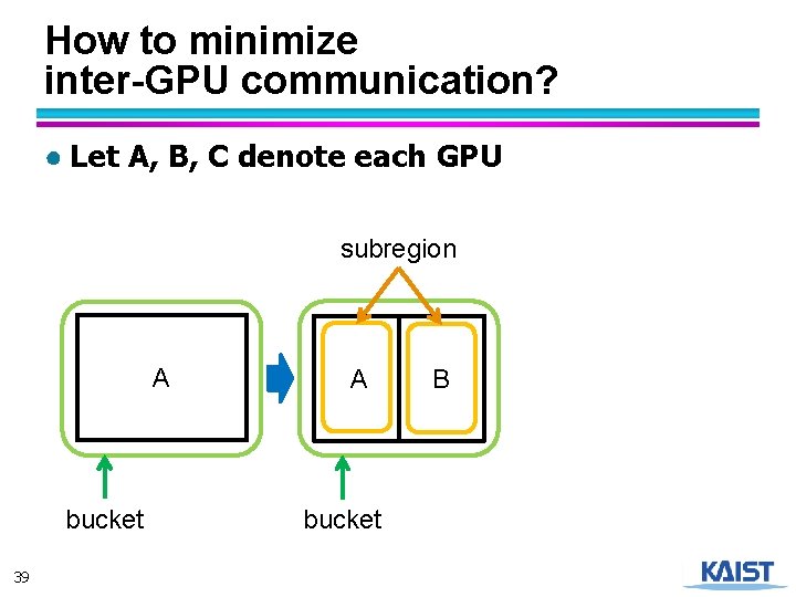 How to minimize inter-GPU communication? ● Let A, B, C denote each GPU subregion