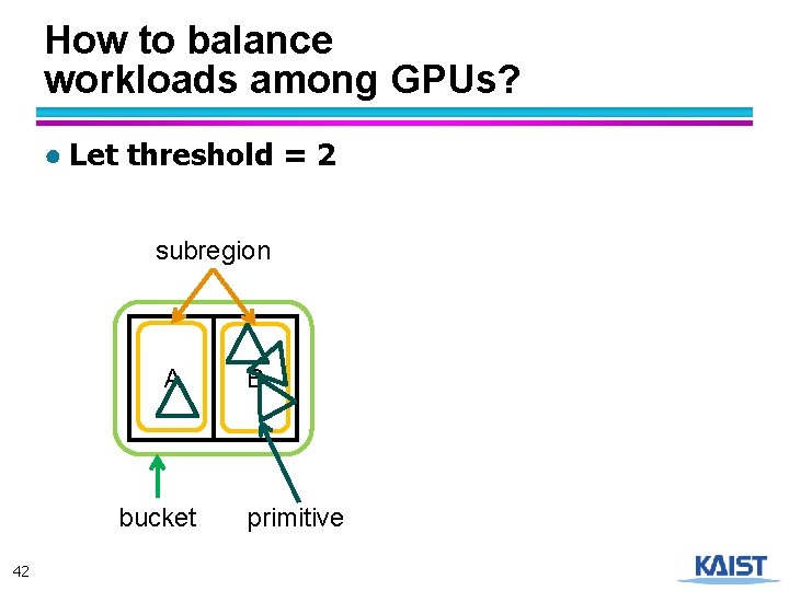 How to balance workloads among GPUs? ● Let threshold = 2 subregion A bucket