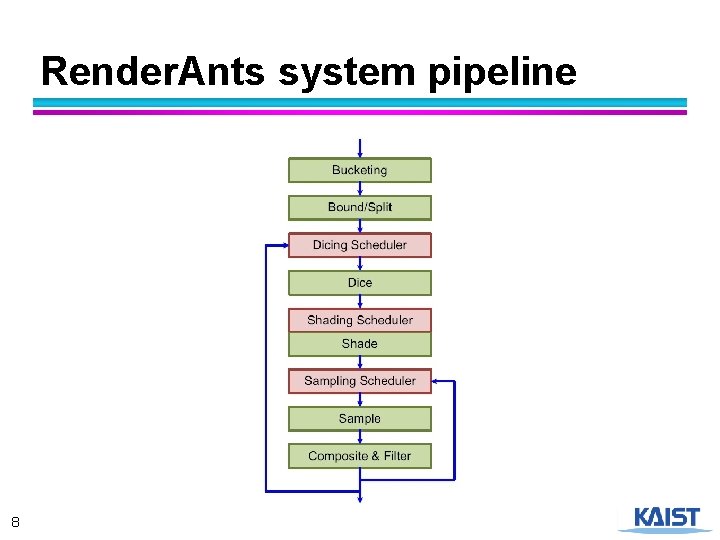 Render. Ants system pipeline 8 