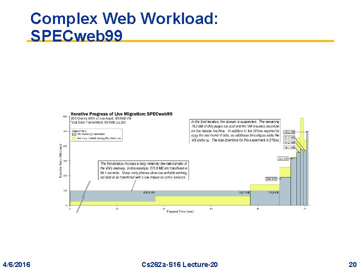 Complex Web Workload: SPECweb 99 4/6/2016 Cs 262 a-S 16 Lecture-20 20 