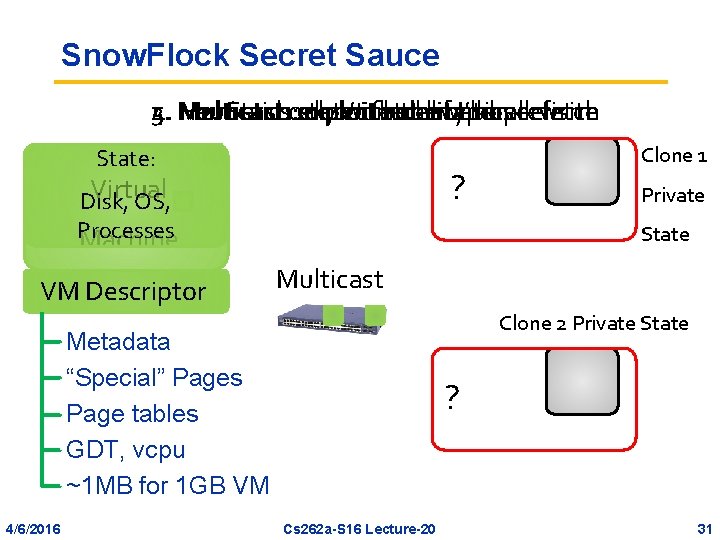 Snow. Flock Secret Sauce 3. Multicast: 4. 5. Heuristics: 1. Start 2. Fetchonly exploit