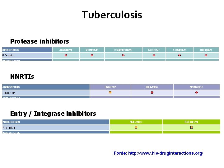 Tuberculosis Protease inhibitors NNRTIs Entry / Integrase inhibitors Fonte: http: //www. hiv-druginteractions. org/ 