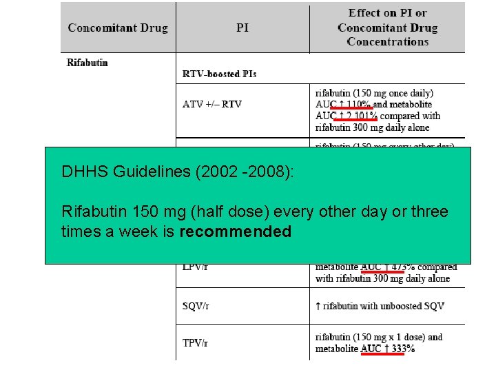 DHHS Guidelines (2002 -2008): Rifabutin 150 mg (half dose) every other day or three