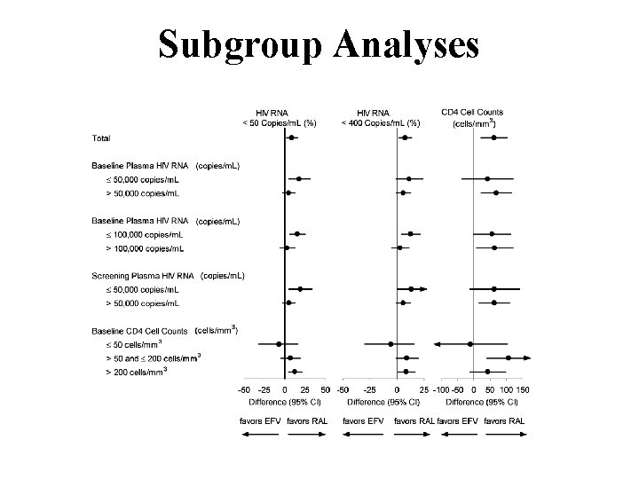 Subgroup Analyses 