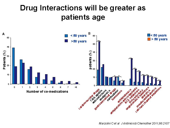 30 20 patients (%) 50 0 1 2 3 4 5 6 7 number