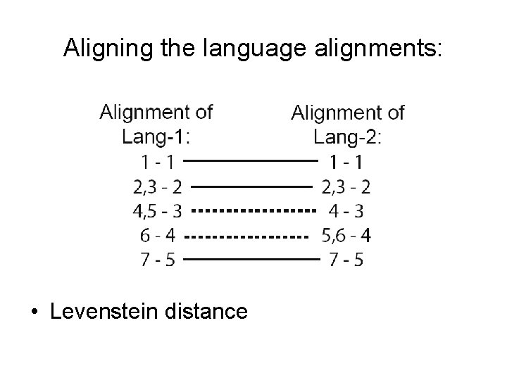 Aligning the language alignments: • Levenstein distance 