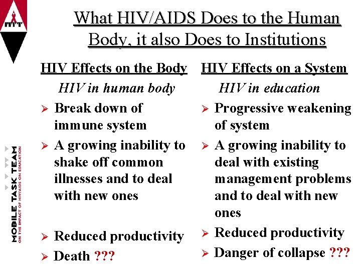 The Impact of HIV and AIDS on Education