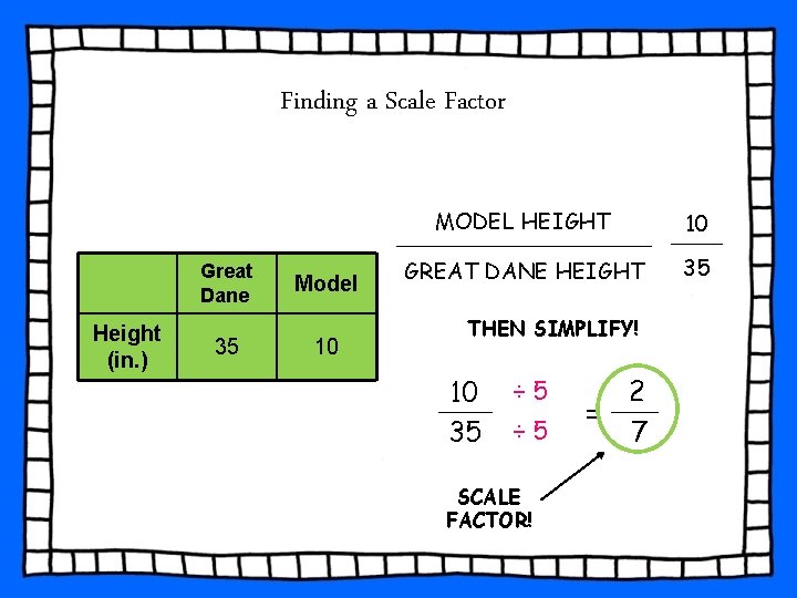 Finding a Scale Factor Great Dane Height (in. ) 35 Model 10 MODEL HEIGHT