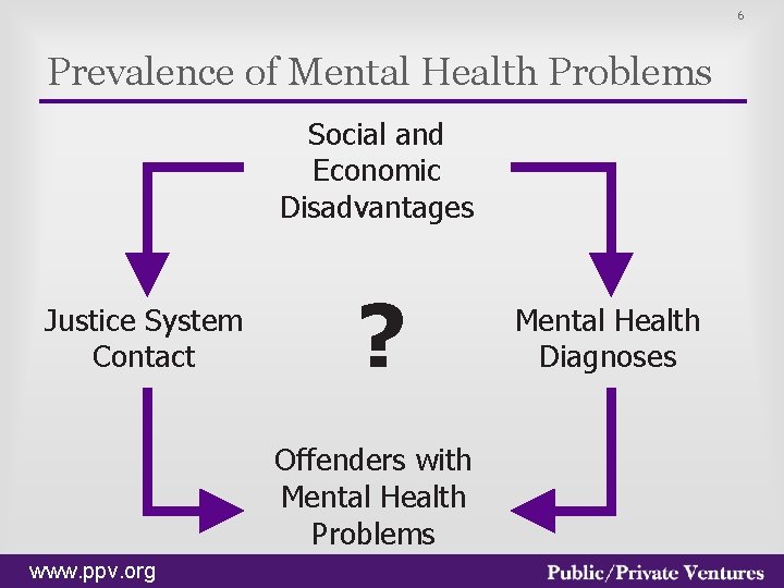 6 Prevalence of Mental Health Problems Social and Economic Disadvantages Justice System Contact ?
