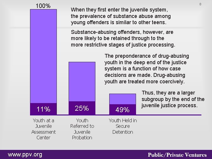 100% 8 When they first enter the juvenile system, the prevalence of substance abuse