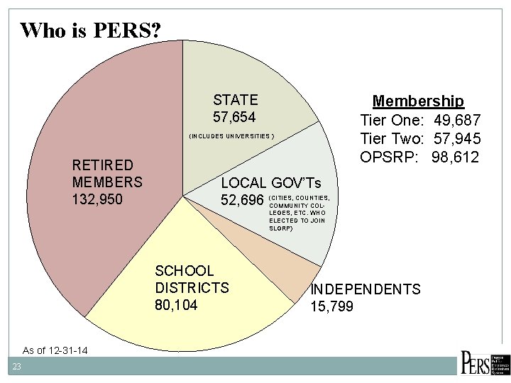 Who is PERS? STATE 57, 654 Membership Tier One: 49, 687 Tier Two: 57,