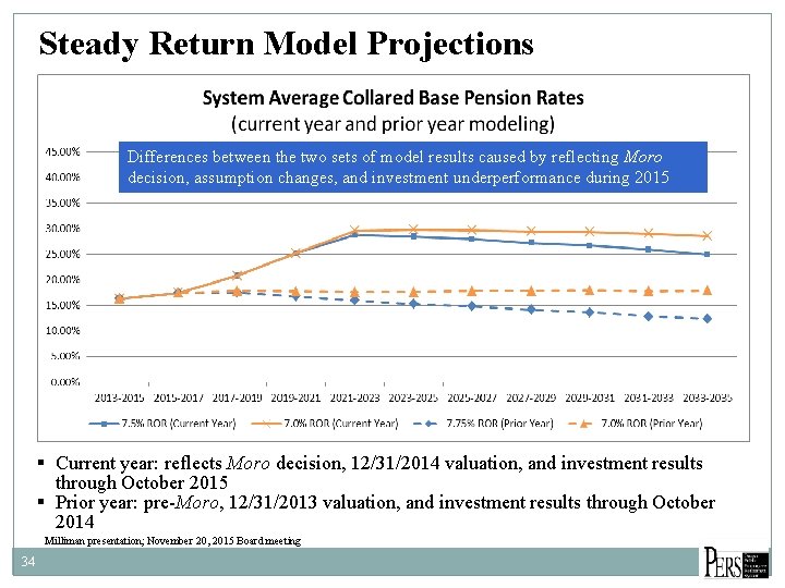 Steady Return Model Projections Differences between the two sets of model results caused by