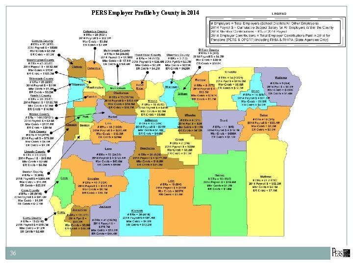 Total PERS Benefit Payments by County in 2014 PERS Employer Profile by County in