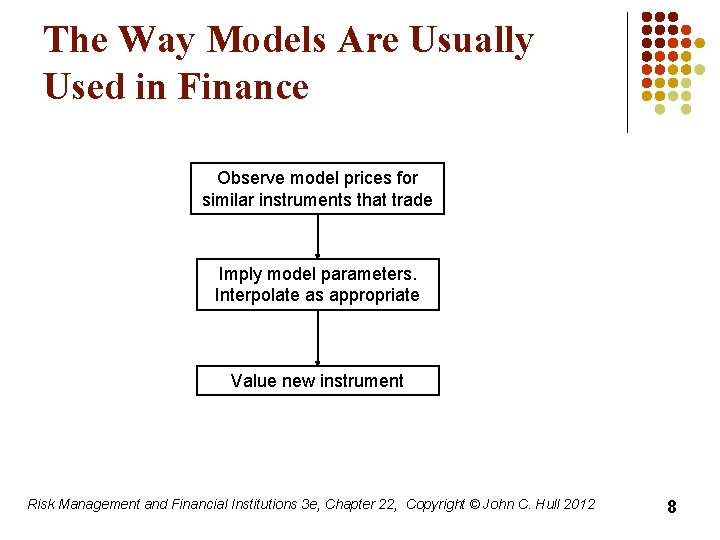 The Way Models Are Usually Used in Finance Observe model prices for similar instruments