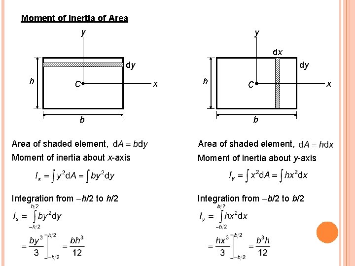 Moment of Inertia of Area y y dx dy h C b dy x