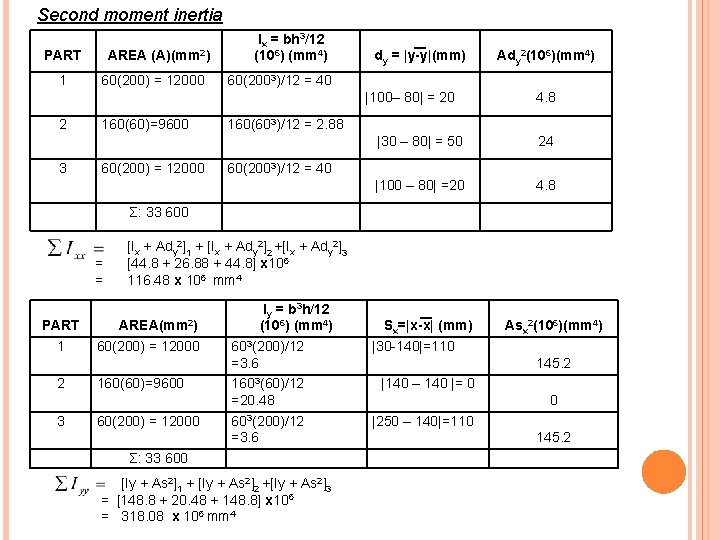 Second moment inertia PART 1 AREA (A)(mm 2) 60(200) = 12000 Ix = bh