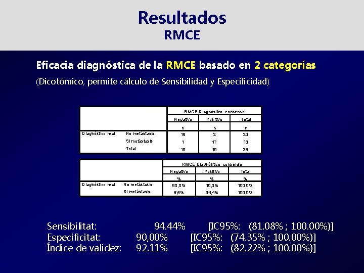 Resultados RMCE Eficacia diagnóstica de la RMCE basado en 2 categorías (Dicotómico, permite cálculo