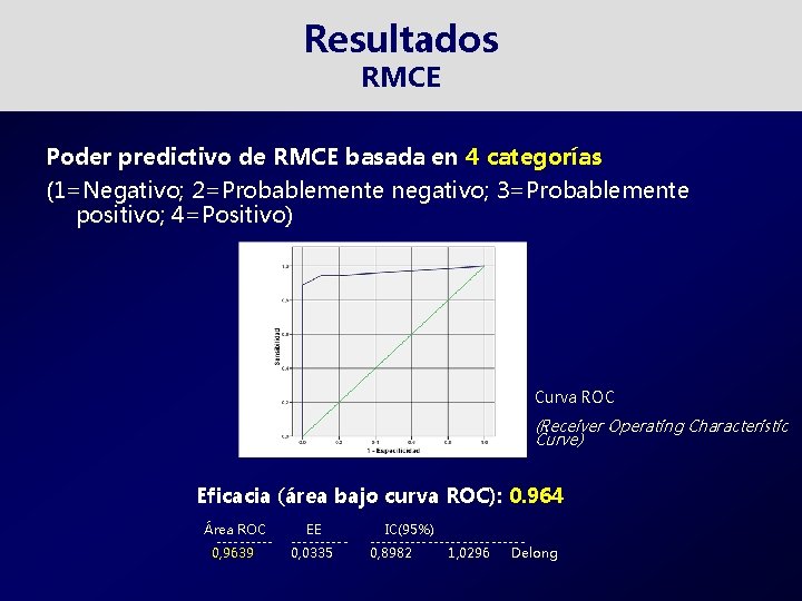 Resultados RMCE Poder predictivo de RMCE basada en 4 categorías (1=Negativo; 2=Probablemente negativo; 3=Probablemente