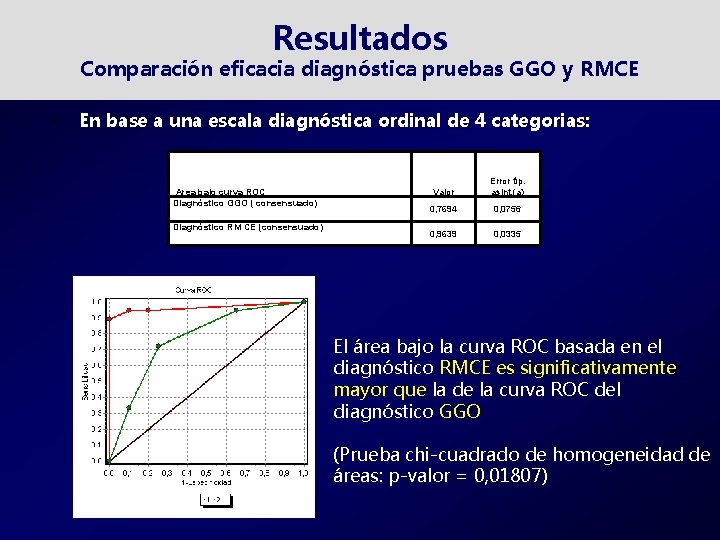 Resultados Comparación eficacia diagnóstica pruebas GGO y RMCE • En base a una escala