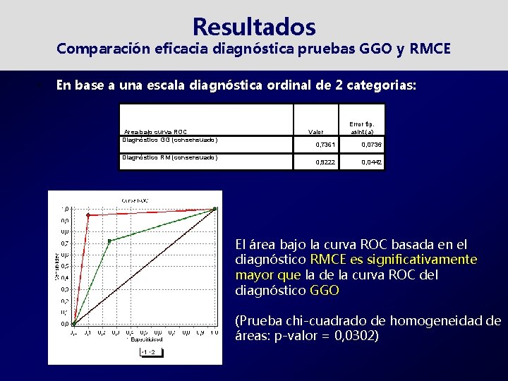 Resultados Comparación eficacia diagnóstica pruebas GGO y RMCE • En base a una escala