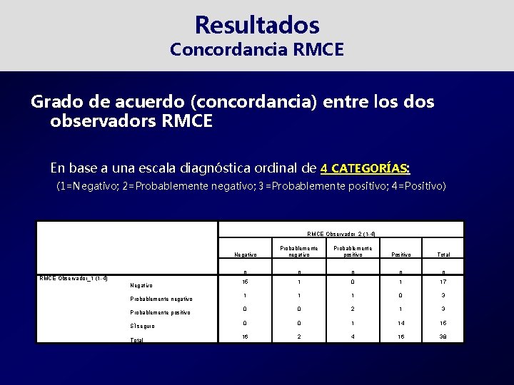 Resultados Concordancia RMCE Grado de acuerdo (concordancia) entre los dos observadors RMCE En base