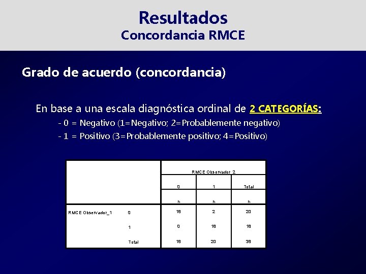 Resultados Concordancia RMCE Grado de acuerdo (concordancia) En base a una escala diagnóstica ordinal