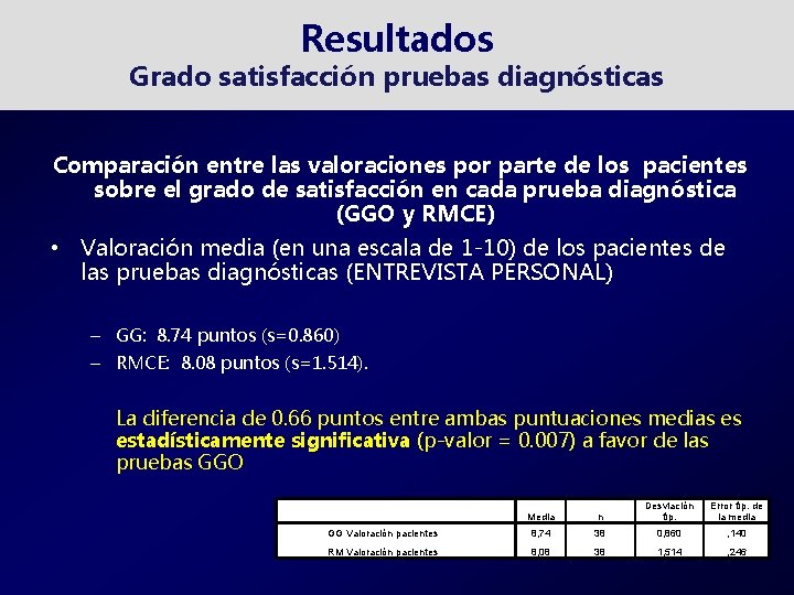 Resultados Grado satisfacción pruebas diagnósticas Comparación entre las valoraciones por parte de los pacientes