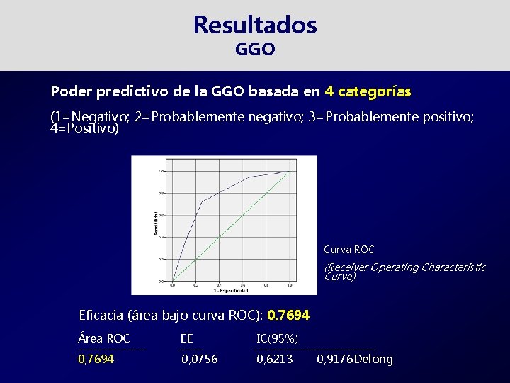 Resultados GGO Poder predictivo de la GGO basada en 4 categorías (1=Negativo; 2=Probablemente negativo;