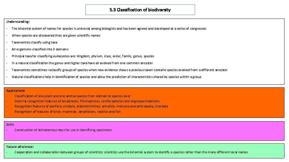 5. 3 Classification of biodiversity Understanding: - The binomial system of names for species