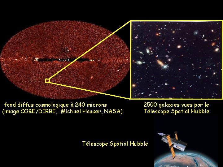 fond diffus cosmologique à 240 microns (image COBE/DIRBE, Michael Hauser, NASA) 2500 galaxies vues