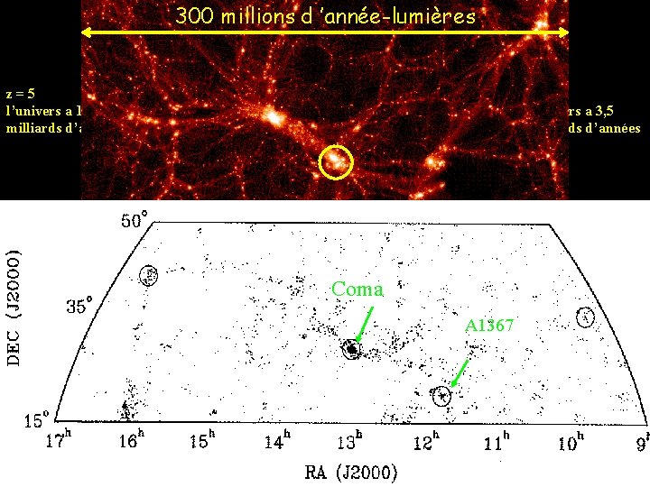 300 millions d ’année-lumières z = 5 l’univers a 1, 2 milliards d’années z