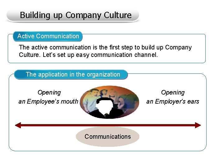 Building up Company Culture Active Communication The active communication is the first step to