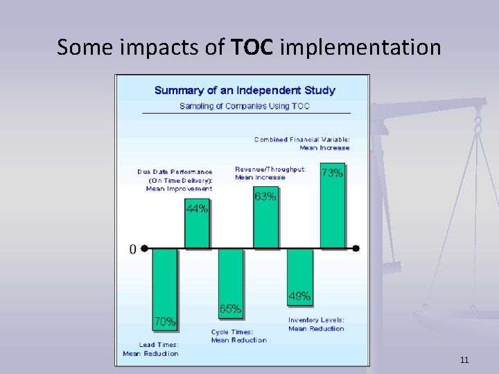 Some impacts of TOC implementation 11 Some impacts of TOC implementation 11