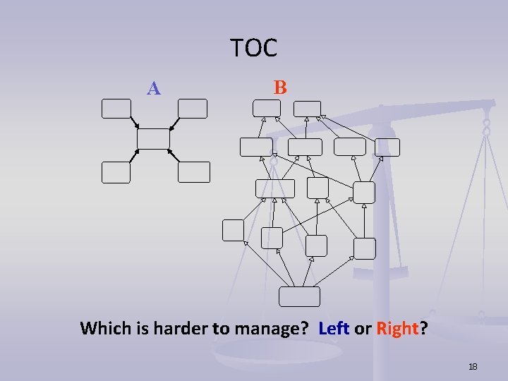 TOC A B Which is harder to manage? Left or Right? 18 TOC A B Which is harder to manage? Left or Right? 18