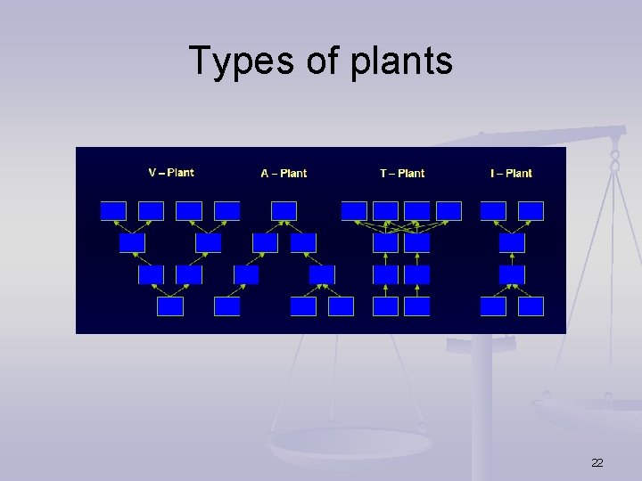 Types of plants 22 Types of plants 22