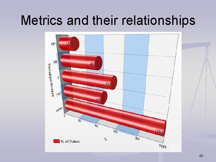 Metrics and their relationships 43 Metrics and their relationships 43