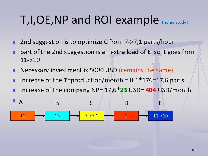 T, I, OE, NP and ROI example (home study) n n n 2 nd T, I, OE, NP and ROI example (home study) n n n 2 nd