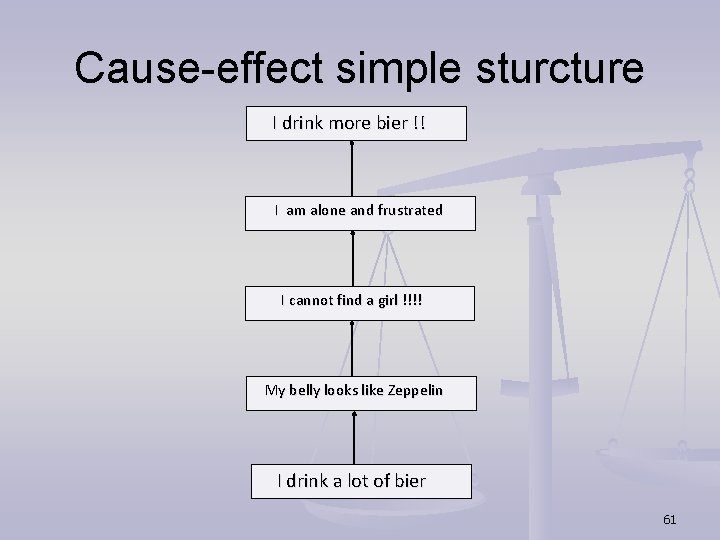 Cause-effect simple sturcture I drink more bier !! I am alone and frustrated I Cause-effect simple sturcture I drink more bier !! I am alone and frustrated I