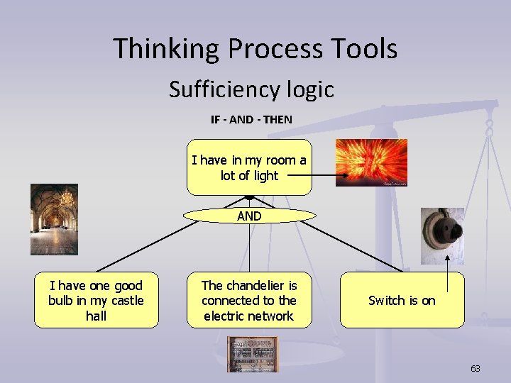 Thinking Process Tools Sufficiency logic IF - AND - THEN I have in my Thinking Process Tools Sufficiency logic IF - AND - THEN I have in my