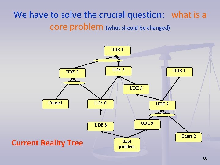 We have to solve the crucial question: what is a core problem (what should We have to solve the crucial question: what is a core problem (what should