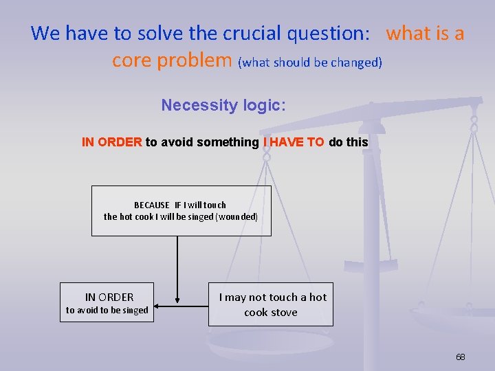 We have to solve the crucial question: what is a core problem (what should We have to solve the crucial question: what is a core problem (what should