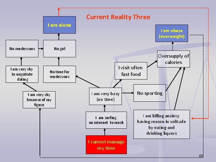 Current Reality Three I am alone No rendezvous I am very shy to negotiate Current Reality Three I am alone No rendezvous I am very shy to negotiate