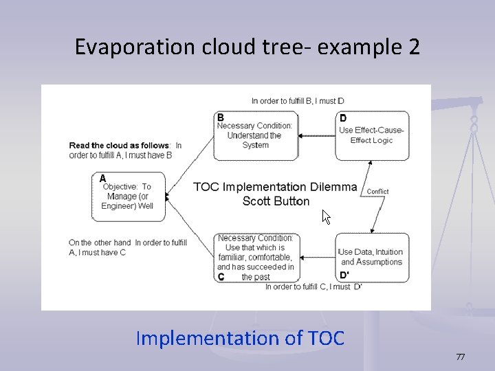 Evaporation cloud tree- example 2 Implementation of TOC 77 Evaporation cloud tree- example 2 Implementation of TOC 77