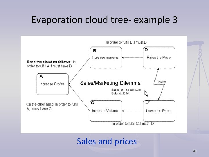 Evaporation cloud tree- example 3 Sales and prices 78 Evaporation cloud tree- example 3 Sales and prices 78