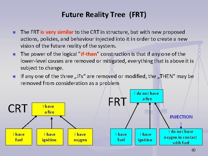 Future Reality Tree (FRT) n n n The FRT is very similar to the Future Reality Tree (FRT) n n n The FRT is very similar to the