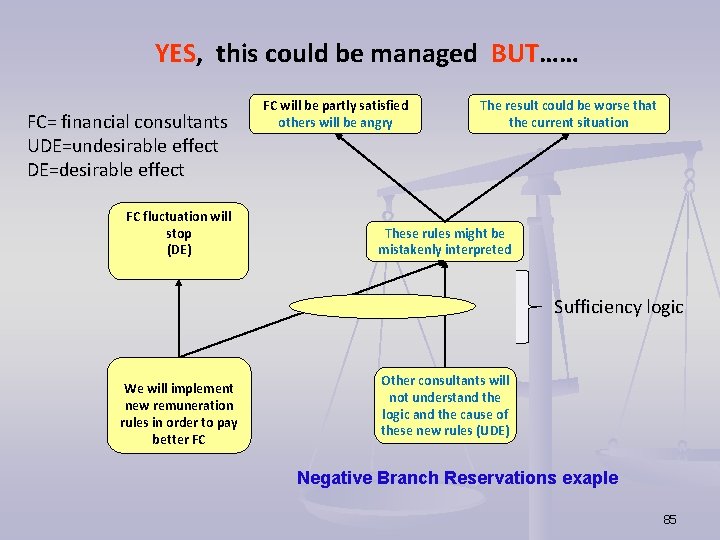 YES, this could be managed BUT…… FC= financial consultants UDE=undesirable effect DE=desirable effect FC YES, this could be managed BUT…… FC= financial consultants UDE=undesirable effect DE=desirable effect FC
